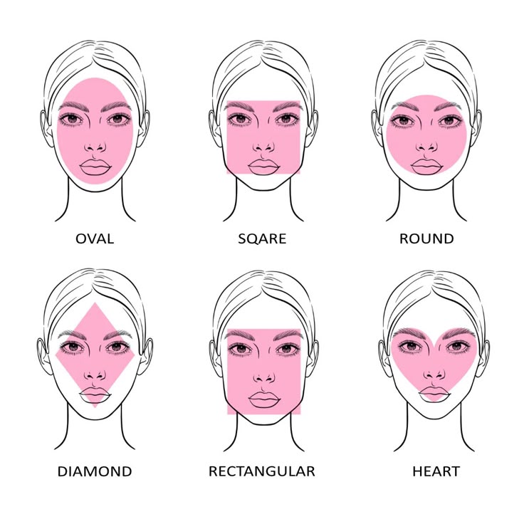 Illustration of six female face shapes — oval, square, round, diamond, rectangular, and heart — with highlighted zones, used as a styling guide for choosing the best earrings based on face shape